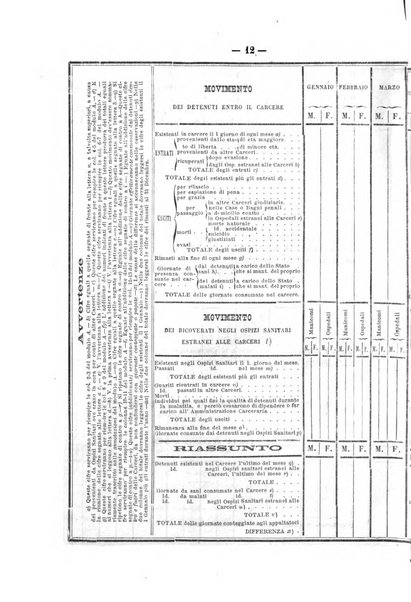 Rivista di discipline carcerarie in relazione con l'antropologia, col diritto penale, con la statistica