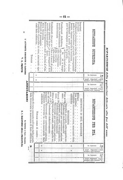 Rivista di discipline carcerarie in relazione con l'antropologia, col diritto penale, con la statistica