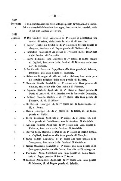 Rivista di discipline carcerarie in relazione con l'antropologia, col diritto penale, con la statistica