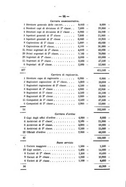 Rivista di discipline carcerarie in relazione con l'antropologia, col diritto penale, con la statistica