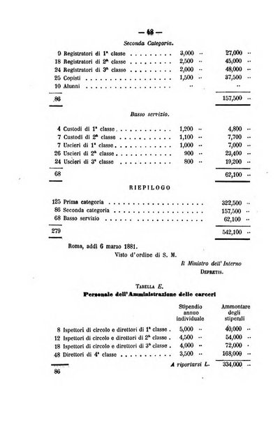 Rivista di discipline carcerarie in relazione con l'antropologia, col diritto penale, con la statistica