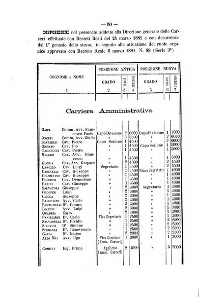 Rivista di discipline carcerarie in relazione con l'antropologia, col diritto penale, con la statistica