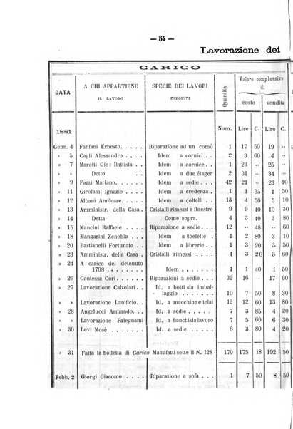 Rivista di discipline carcerarie in relazione con l'antropologia, col diritto penale, con la statistica