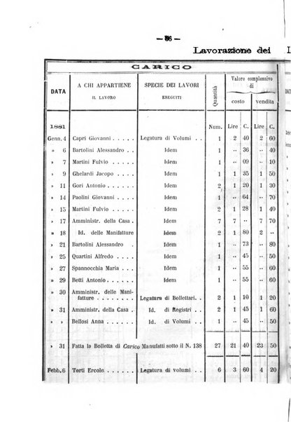 Rivista di discipline carcerarie in relazione con l'antropologia, col diritto penale, con la statistica