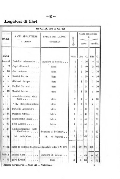 Rivista di discipline carcerarie in relazione con l'antropologia, col diritto penale, con la statistica