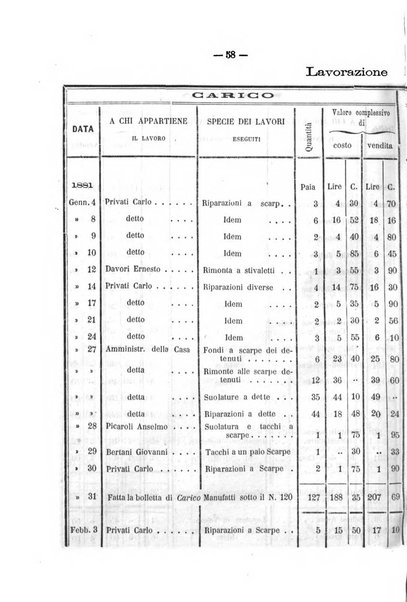 Rivista di discipline carcerarie in relazione con l'antropologia, col diritto penale, con la statistica