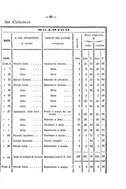 Rivista di discipline carcerarie in relazione con l'antropologia, col diritto penale, con la statistica