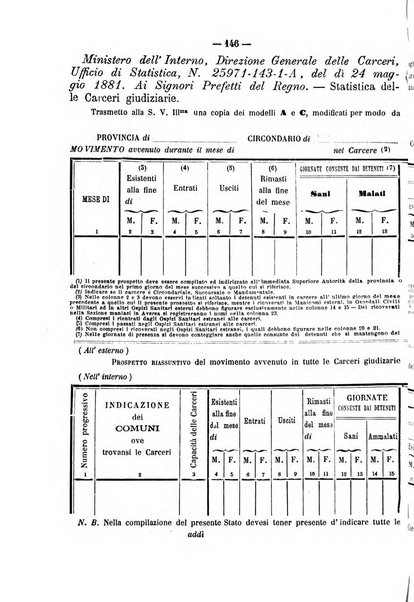 Rivista di discipline carcerarie in relazione con l'antropologia, col diritto penale, con la statistica