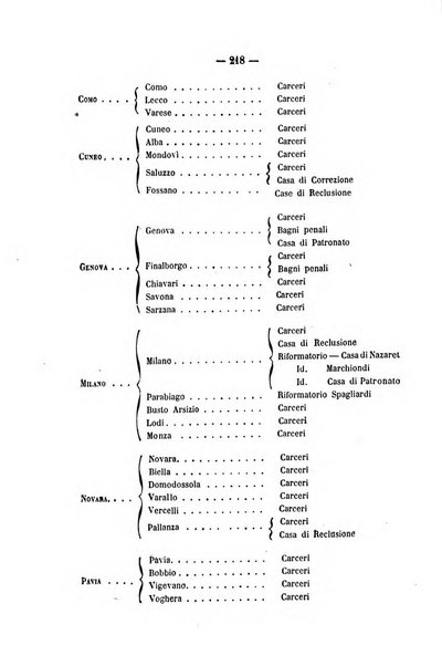 Rivista di discipline carcerarie in relazione con l'antropologia, col diritto penale, con la statistica