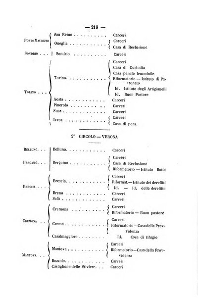 Rivista di discipline carcerarie in relazione con l'antropologia, col diritto penale, con la statistica