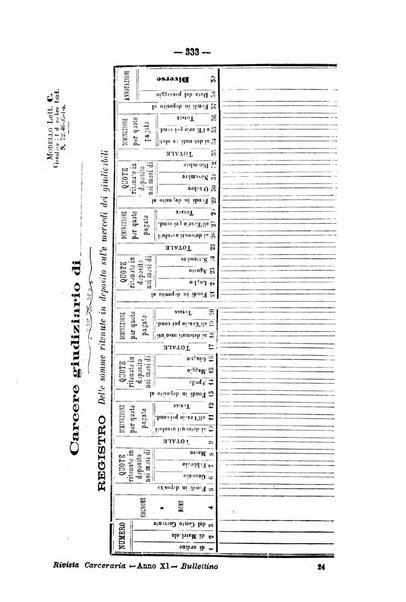 Rivista di discipline carcerarie in relazione con l'antropologia, col diritto penale, con la statistica