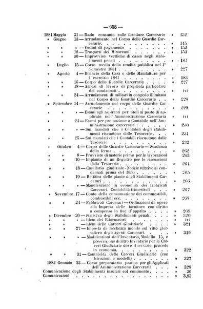 Rivista di discipline carcerarie in relazione con l'antropologia, col diritto penale, con la statistica