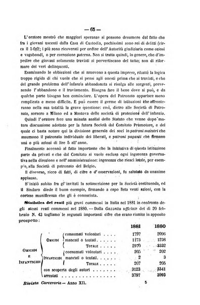 Rivista di discipline carcerarie in relazione con l'antropologia, col diritto penale, con la statistica