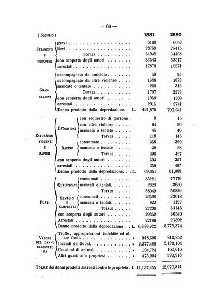 Rivista di discipline carcerarie in relazione con l'antropologia, col diritto penale, con la statistica