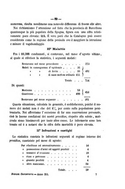 Rivista di discipline carcerarie in relazione con l'antropologia, col diritto penale, con la statistica