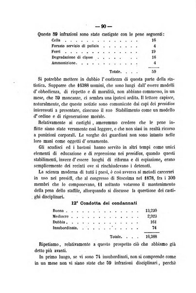 Rivista di discipline carcerarie in relazione con l'antropologia, col diritto penale, con la statistica