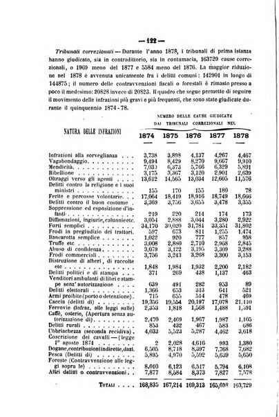 Rivista di discipline carcerarie in relazione con l'antropologia, col diritto penale, con la statistica