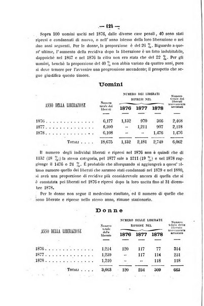 Rivista di discipline carcerarie in relazione con l'antropologia, col diritto penale, con la statistica