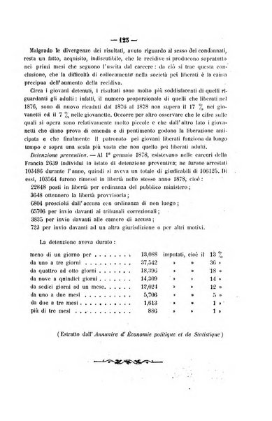 Rivista di discipline carcerarie in relazione con l'antropologia, col diritto penale, con la statistica