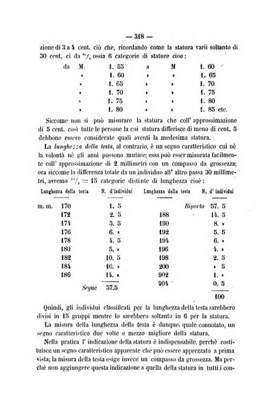 Rivista di discipline carcerarie in relazione con l'antropologia, col diritto penale, con la statistica