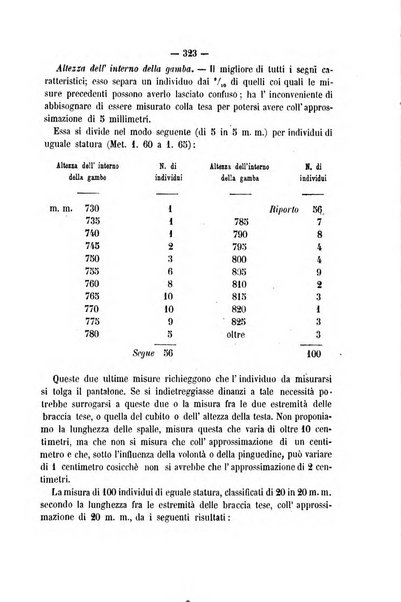 Rivista di discipline carcerarie in relazione con l'antropologia, col diritto penale, con la statistica