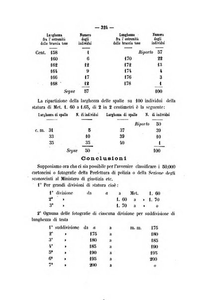 Rivista di discipline carcerarie in relazione con l'antropologia, col diritto penale, con la statistica