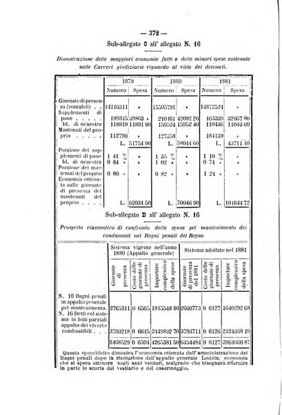 Rivista di discipline carcerarie in relazione con l'antropologia, col diritto penale, con la statistica