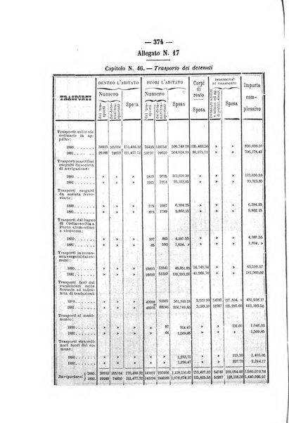 Rivista di discipline carcerarie in relazione con l'antropologia, col diritto penale, con la statistica