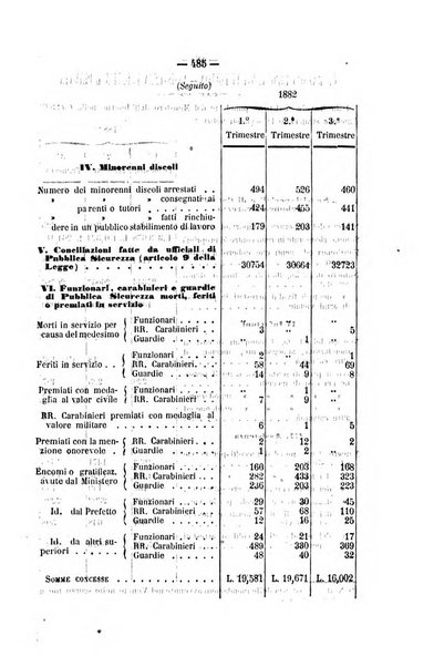 Rivista di discipline carcerarie in relazione con l'antropologia, col diritto penale, con la statistica