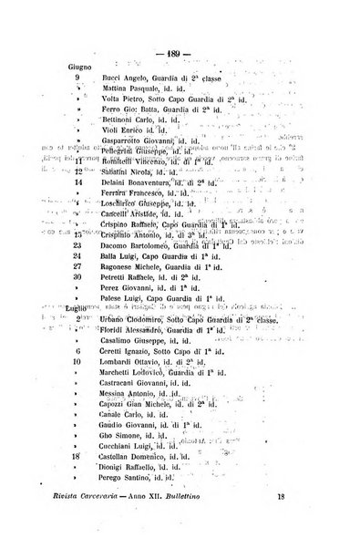 Rivista di discipline carcerarie in relazione con l'antropologia, col diritto penale, con la statistica