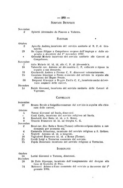 Rivista di discipline carcerarie in relazione con l'antropologia, col diritto penale, con la statistica