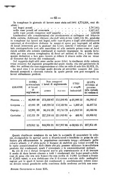 Rivista di discipline carcerarie in relazione con l'antropologia, col diritto penale, con la statistica