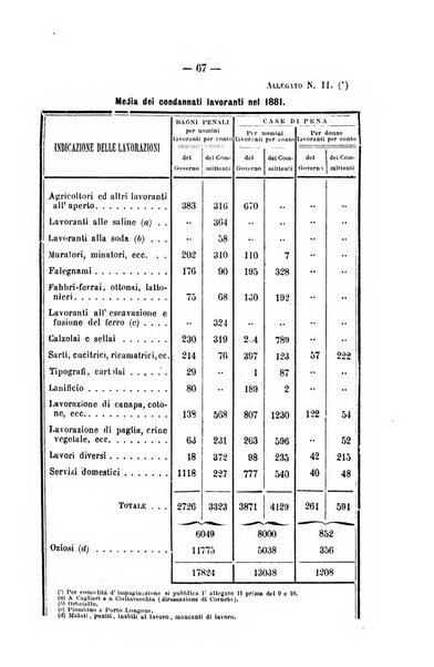 Rivista di discipline carcerarie in relazione con l'antropologia, col diritto penale, con la statistica