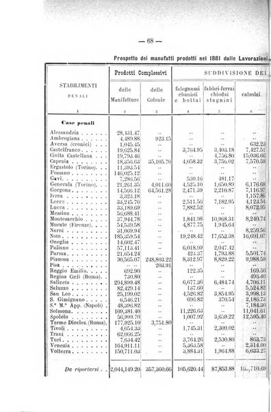 Rivista di discipline carcerarie in relazione con l'antropologia, col diritto penale, con la statistica