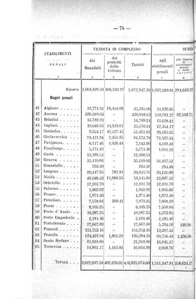 Rivista di discipline carcerarie in relazione con l'antropologia, col diritto penale, con la statistica