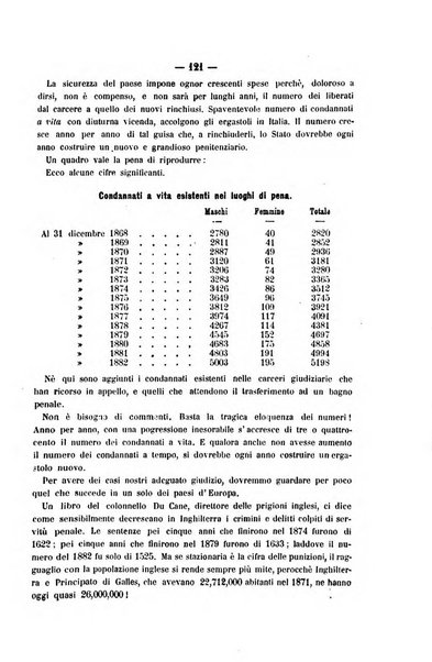 Rivista di discipline carcerarie in relazione con l'antropologia, col diritto penale, con la statistica