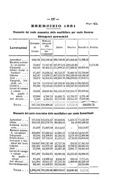 Rivista di discipline carcerarie in relazione con l'antropologia, col diritto penale, con la statistica