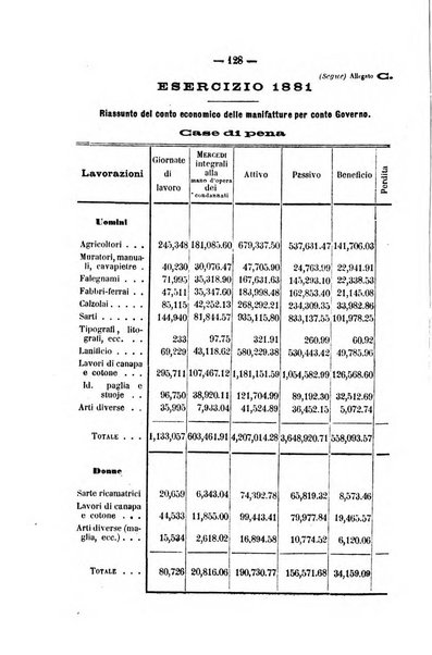 Rivista di discipline carcerarie in relazione con l'antropologia, col diritto penale, con la statistica