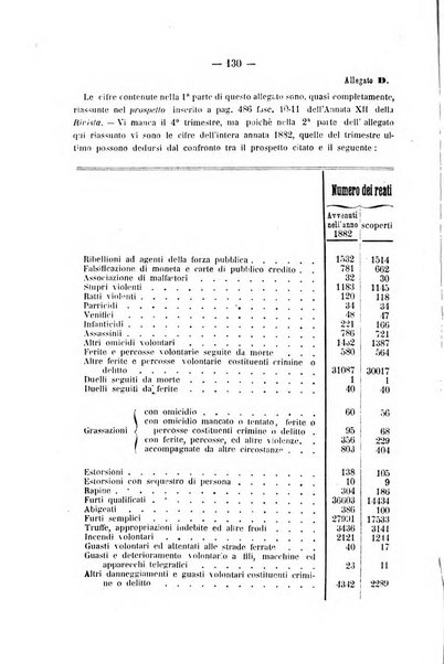 Rivista di discipline carcerarie in relazione con l'antropologia, col diritto penale, con la statistica