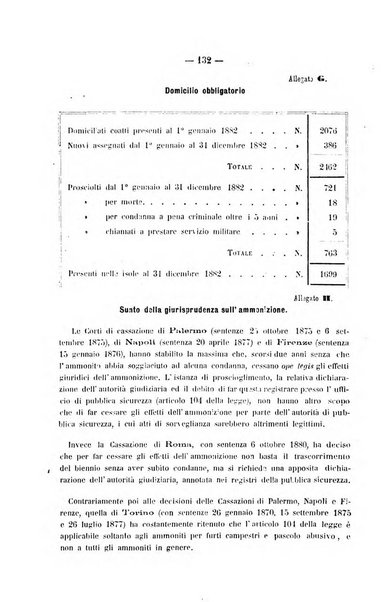 Rivista di discipline carcerarie in relazione con l'antropologia, col diritto penale, con la statistica