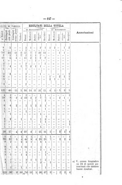 Rivista di discipline carcerarie in relazione con l'antropologia, col diritto penale, con la statistica