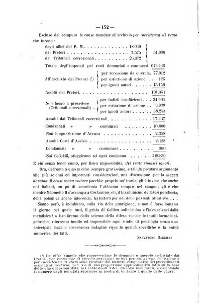 Rivista di discipline carcerarie in relazione con l'antropologia, col diritto penale, con la statistica