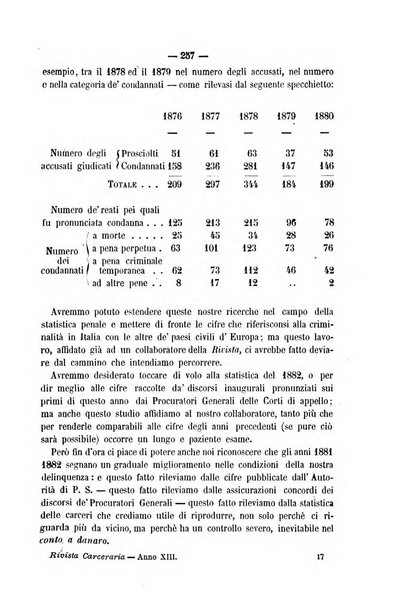 Rivista di discipline carcerarie in relazione con l'antropologia, col diritto penale, con la statistica