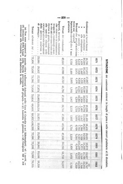 Rivista di discipline carcerarie in relazione con l'antropologia, col diritto penale, con la statistica