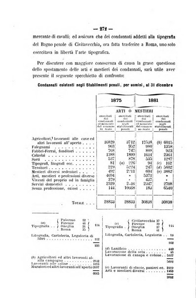 Rivista di discipline carcerarie in relazione con l'antropologia, col diritto penale, con la statistica