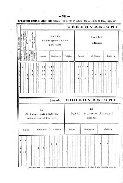 Rivista di discipline carcerarie in relazione con l'antropologia, col diritto penale, con la statistica