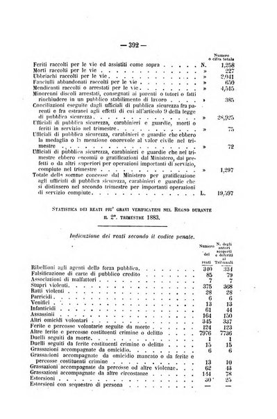 Rivista di discipline carcerarie in relazione con l'antropologia, col diritto penale, con la statistica