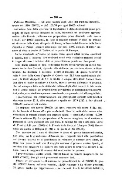 Rivista di discipline carcerarie in relazione con l'antropologia, col diritto penale, con la statistica