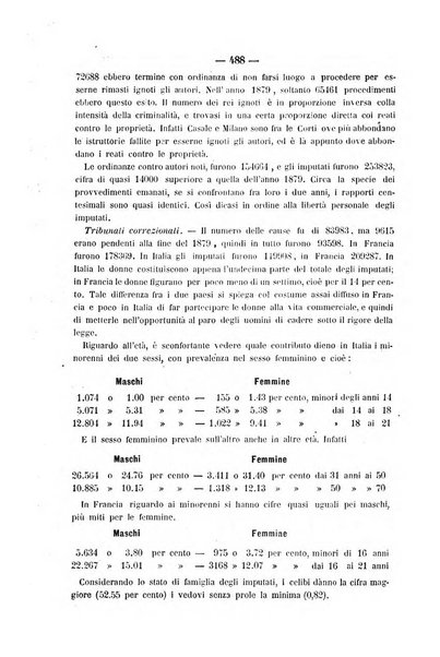 Rivista di discipline carcerarie in relazione con l'antropologia, col diritto penale, con la statistica