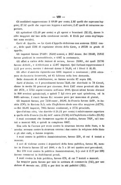 Rivista di discipline carcerarie in relazione con l'antropologia, col diritto penale, con la statistica